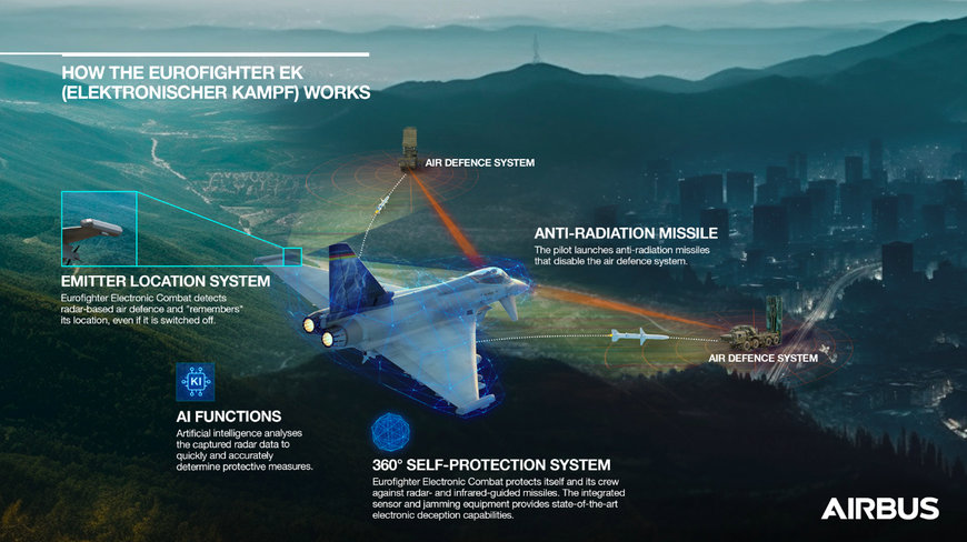 AIRBUS TO MAKE EUROFIGHTER FIT FOR ELECTRONIC COMBAT